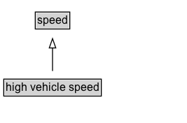 high vehicle speed Diagram